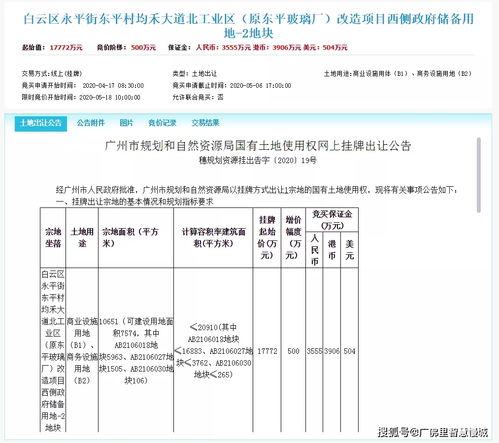 白云汽車小鎮(zhèn)啟航 打造汽車商業(yè)服務(wù)新地標(biāo)